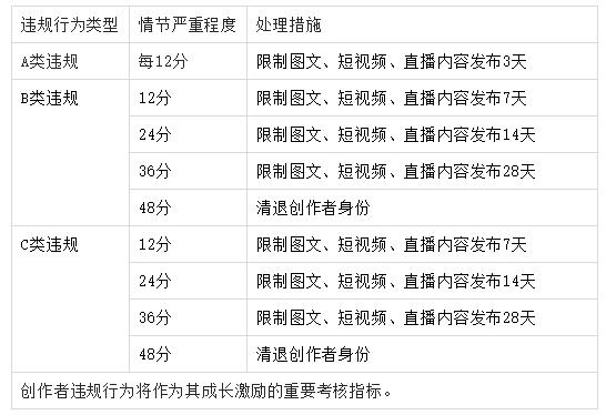 2023年淘寶直播扣分規(guī)則詳情表